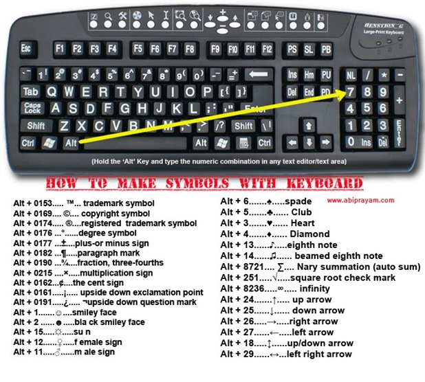 How To Make Symbols With Keyboard