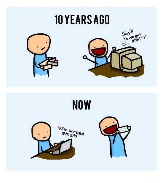 Mail and email 10 years ago and now