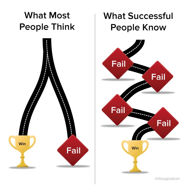 Road to success explained !