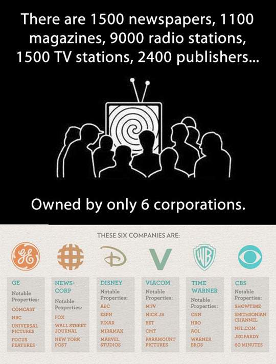 Who owns the newspapers, magazines, radio and TV stations...