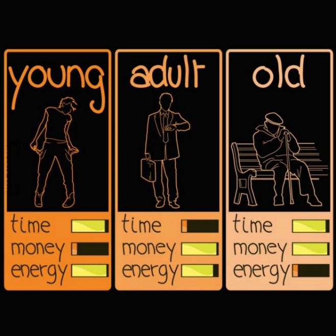 Young - Adult - Old - Time Money Energy - Comparison