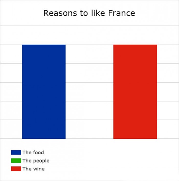 Reasons to like France