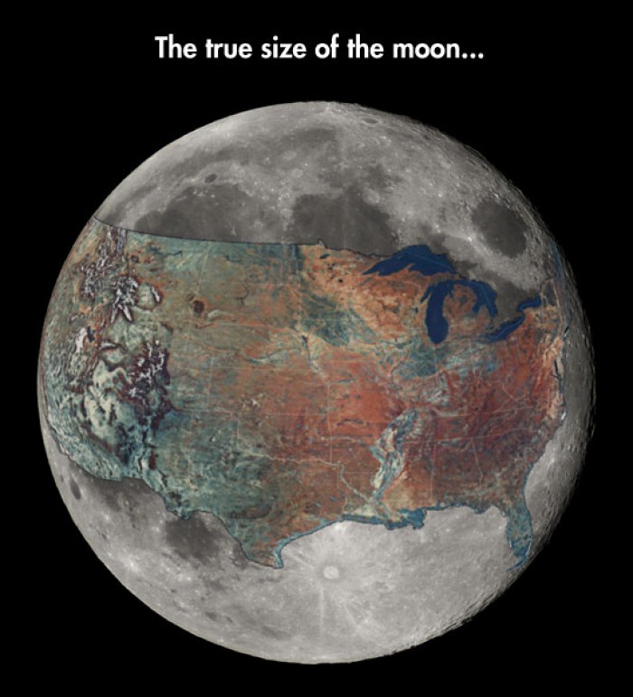 The True Size Of The Moon