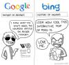 Google vs. Bing