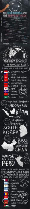 The Best Schools And The Happiest Kids