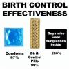 Birth Control Effectiveness