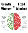 Growth Mindset vs. Fixed Mindset